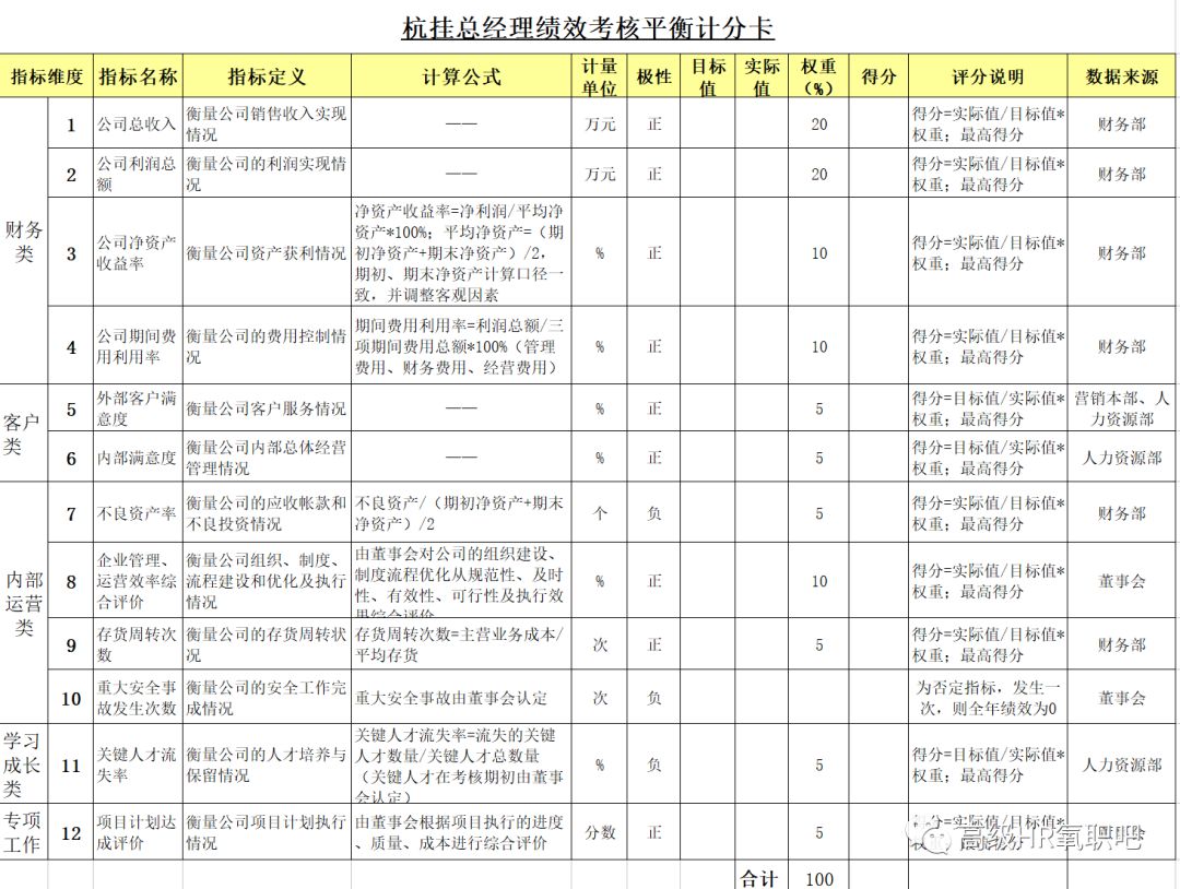 技术开发 第87页