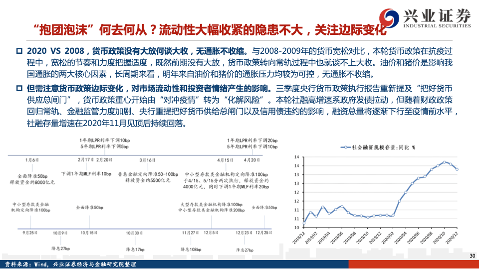 技术开发 第83页