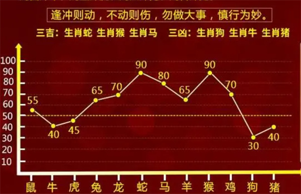 管家婆肖一码最准一肖一码一一子中特，精准预测与典型释义的落实解读