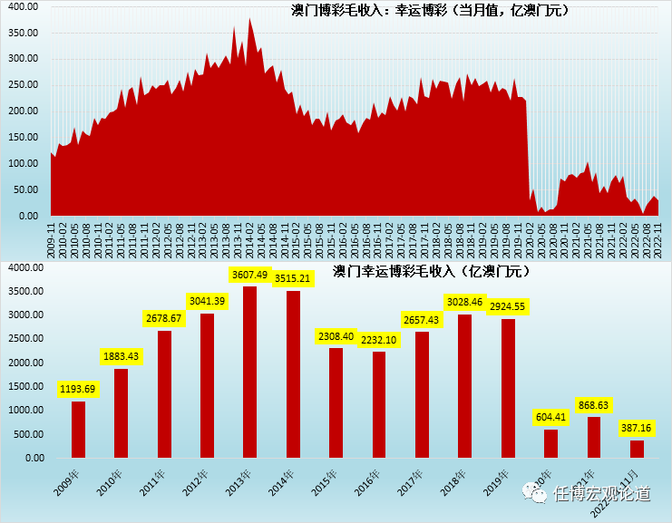 新澳门彩出码综合走势图表大全，深度解析与释义解释落实