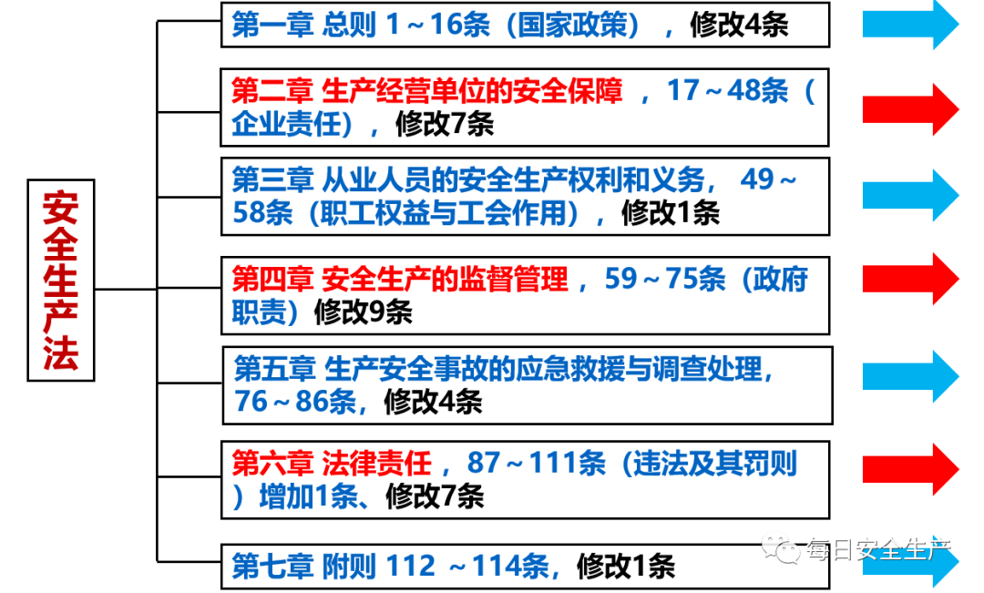 全车改装套件 第84页