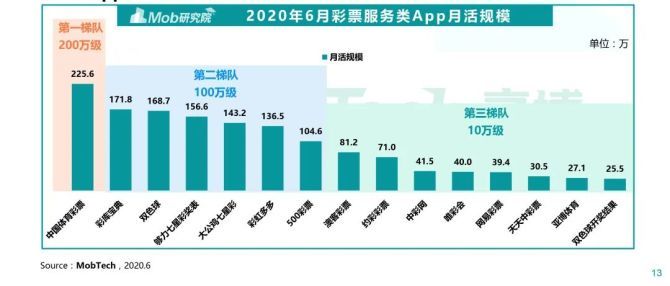 探索未来彩票世界，从天天彩到链管的深度解读与全面资料整合