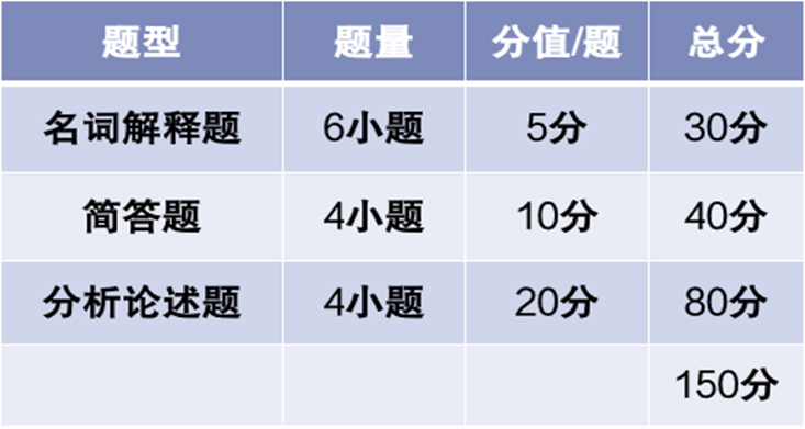 第718页