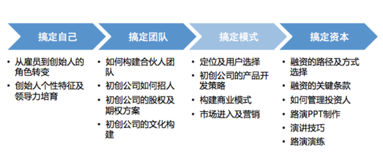 信息咨询服务 第81页