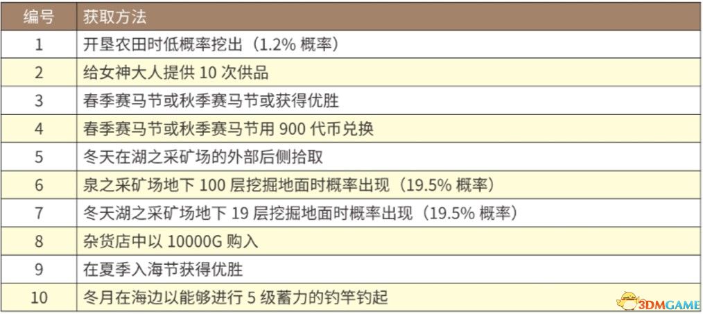 揭秘新奥历史开奖记录与策略，从诀窍到落实的全方位解析（第49期深度探讨）