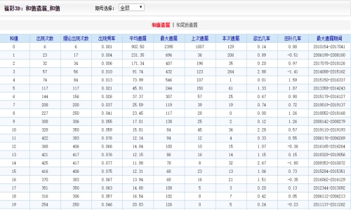 二四六天天好，极速释义下的生活色彩——944cc与彩的落实解释