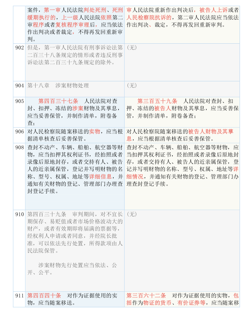 新澳门历史所有记录大全，释义解释与落实