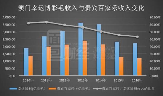 澳门彩开奖结果之解析与贵释义的落实