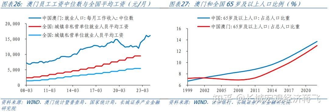 澳门未来展望，精准资料的落实与释义