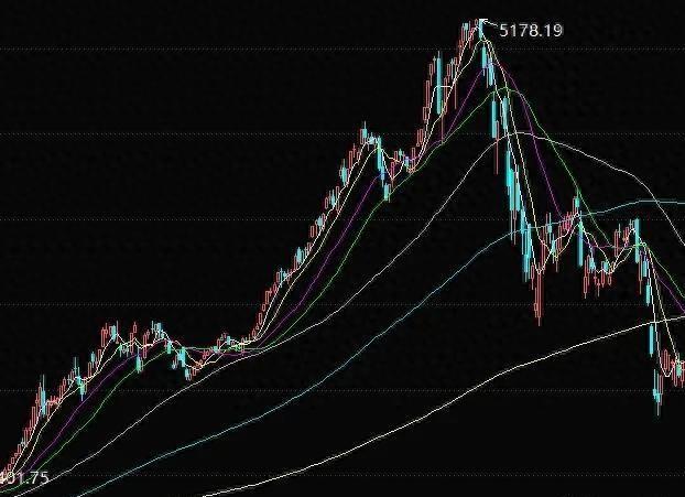 深度解析，2025特大牛市即将爆发的原因与应对策略