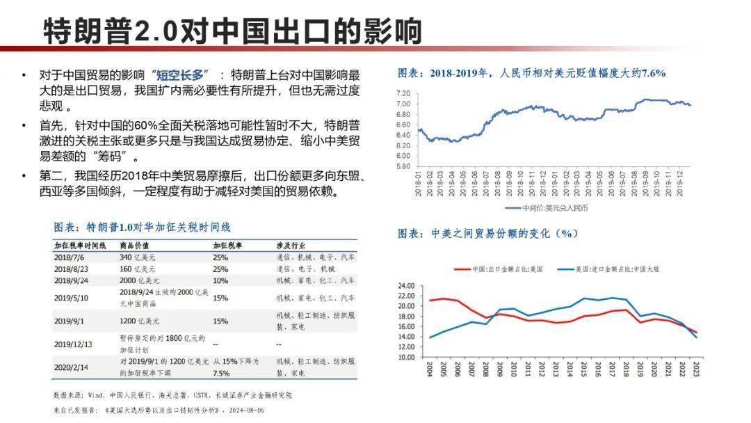 机械销售 第54页