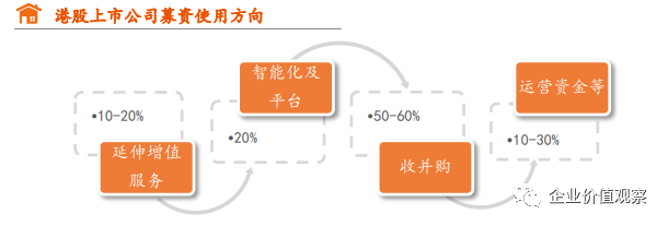 揭秘融资过程与玄机，以跑狗平台为例，探索关键词背后的深层含义