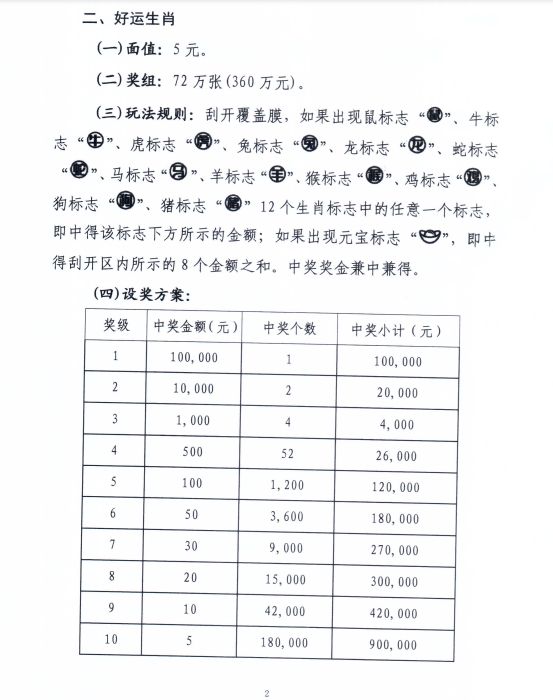 探究十二生肖与数字彩票的奥秘——以十二生肖49码表与真挚释义为中心