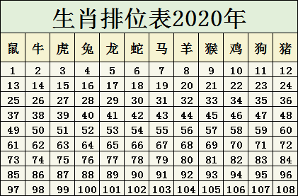 关于十二生肖与数字编码的交汇——解读2025年十二生肖49码表及其进度释义与落实行动