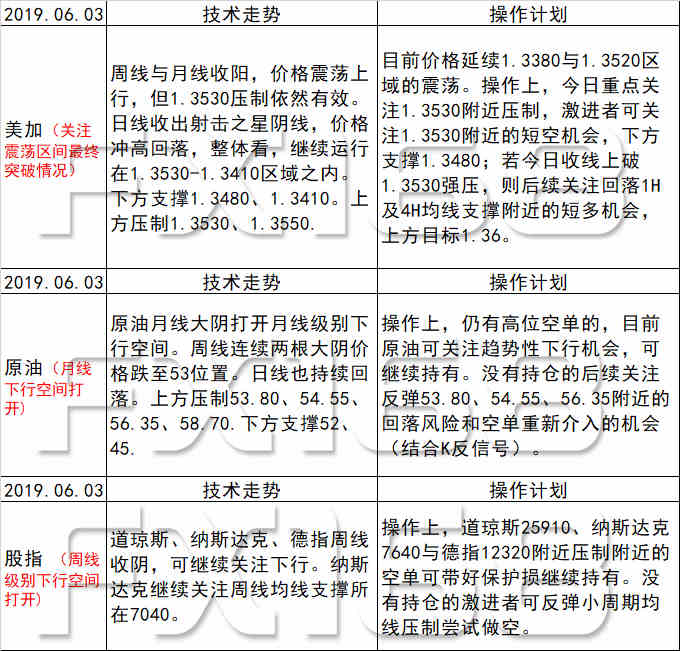 新澳天天开奖资料大全最新精细解读，第54期至第129期的释义与落实