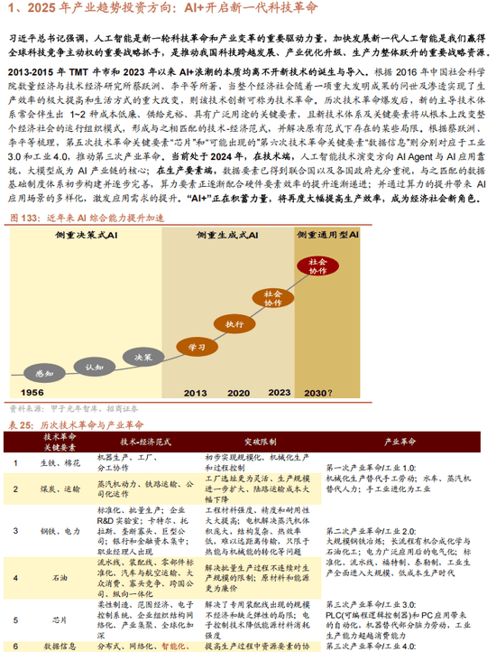 机械销售 第30页