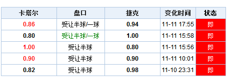 技术开发 第25页