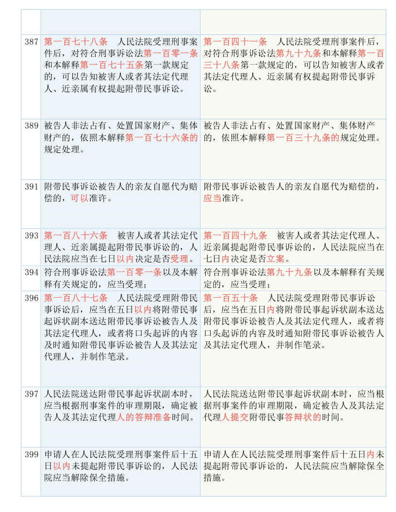 关于新澳开奖结果的解读与落实要点释义解释