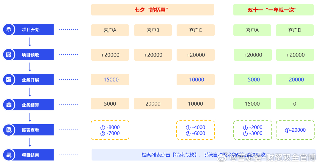 揭秘管家婆一肖一码，准确预测的背后真相与实际应用