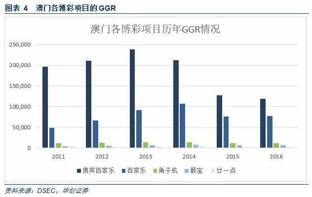 技术开发 第6页