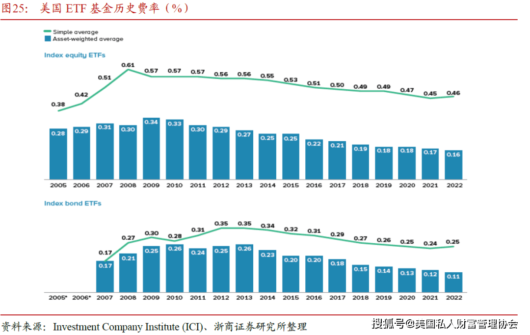 技术开发 第5页