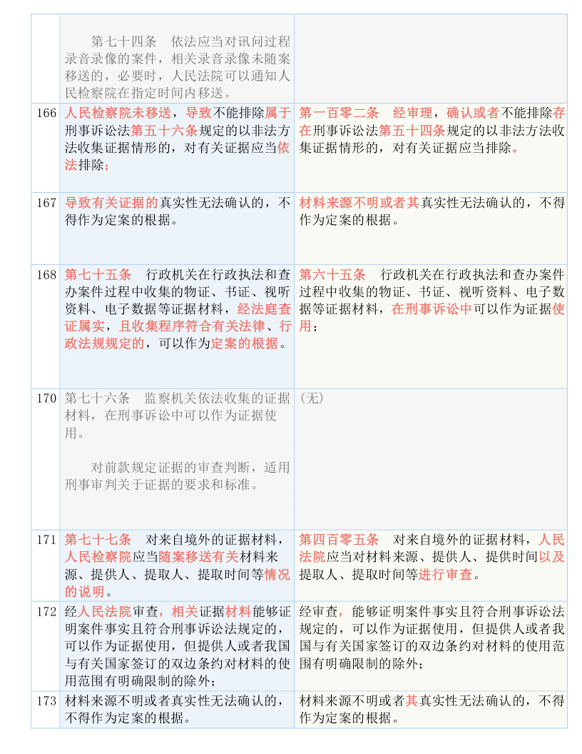 新奥门特免费资料大全第198期，性状的释义、解释与落实