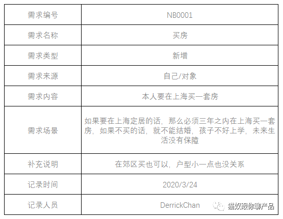 技术咨询 第4页