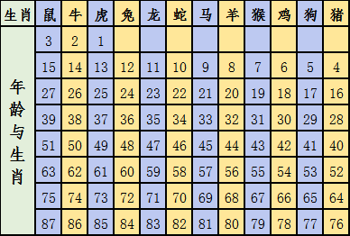 关于十二生肖与数字编码的交汇——解读2025年十二生肖49码表及其进度释义与落实分析