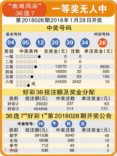 今晚新澳门开奖结果查询，揭秘彩票背后的数字魔法与社区活力