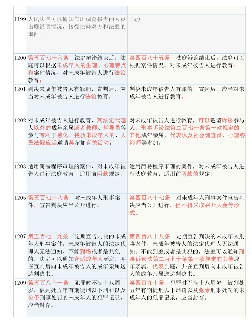 新门内部资料精准大全，策动释义、解释与落实的全方位解读