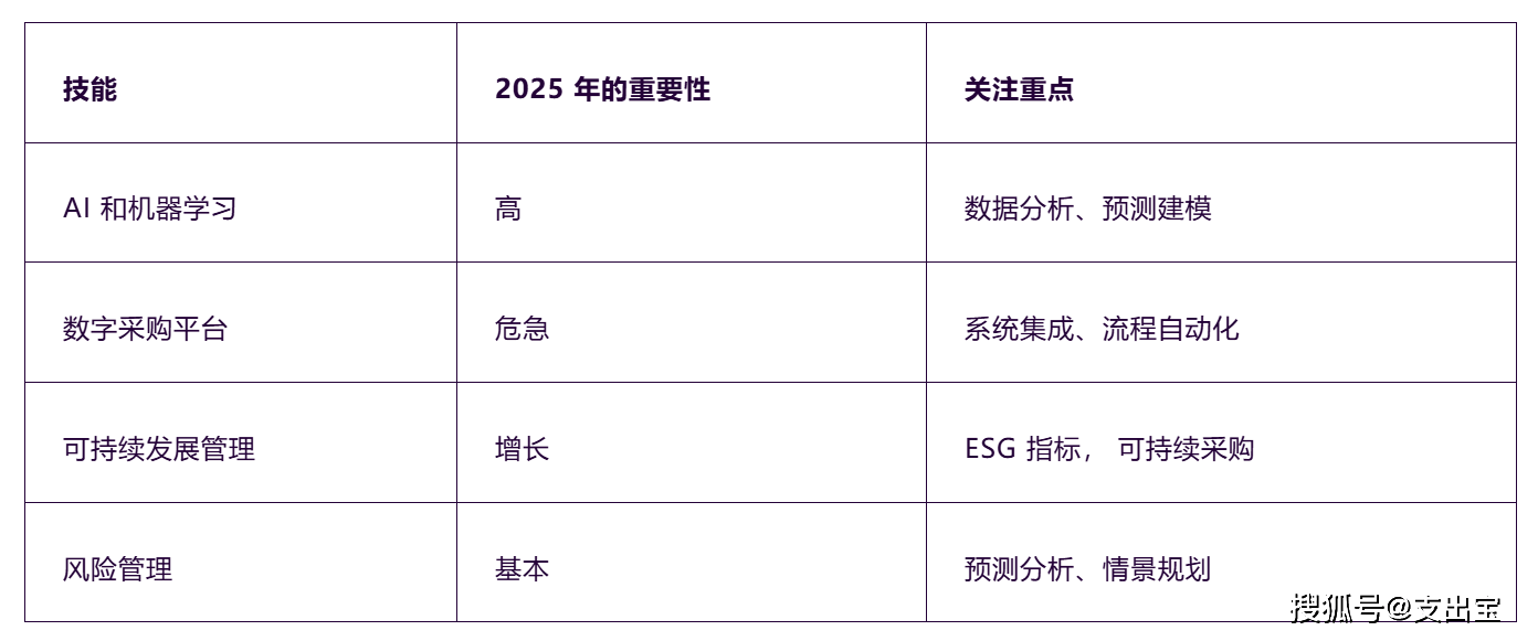 迈向未来，探索2025全年資料免費大全的優勢及其实施策略