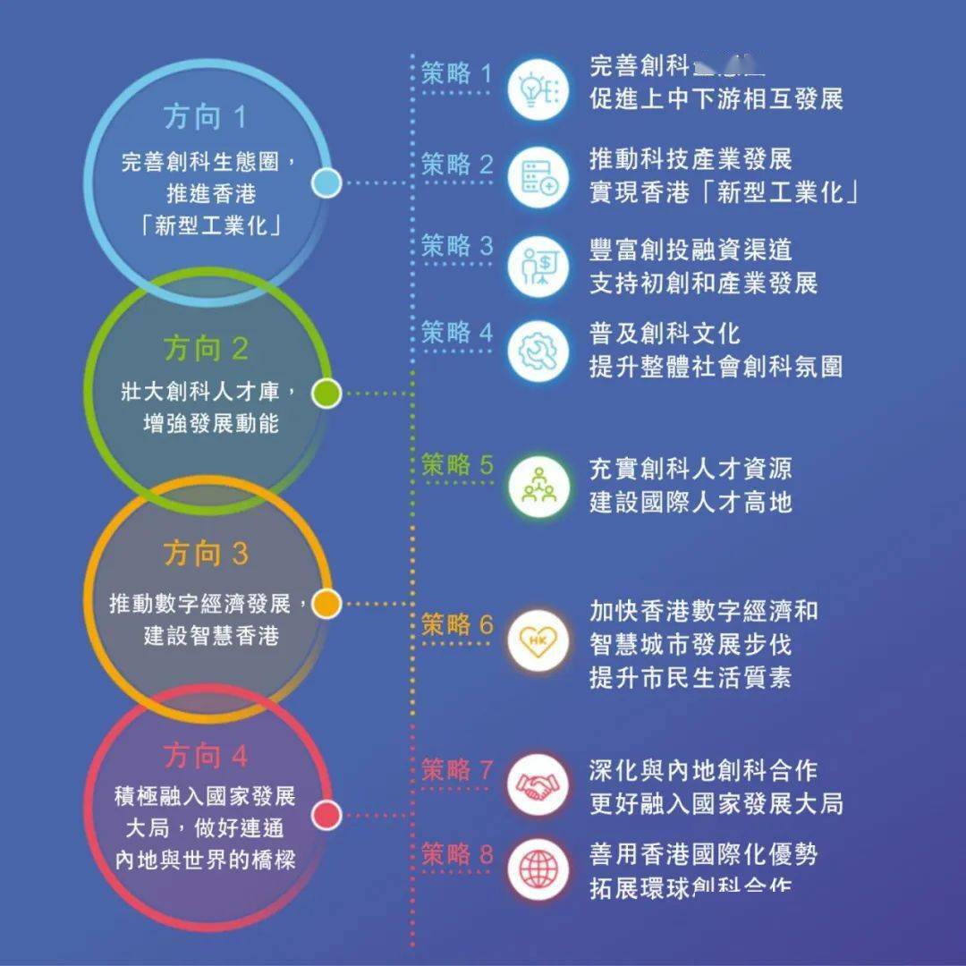 探索澳门未来蓝图，2025新澳门资料免费长期服务的特征与落实策略