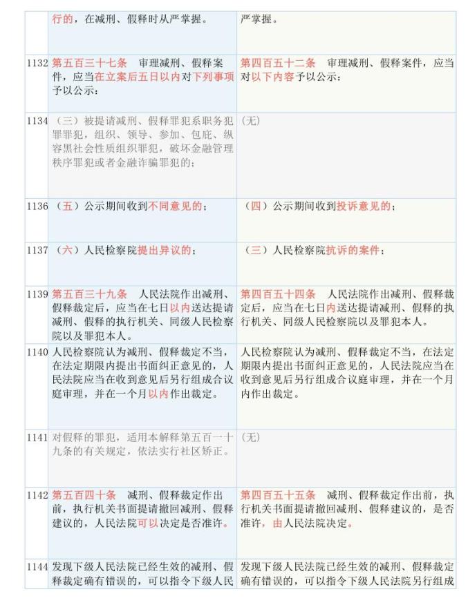 关于新跑狗图最新版的综述与释义解释落实研究