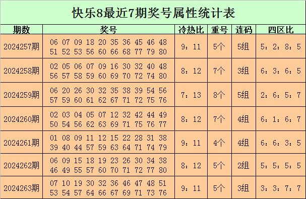 理智对待香港港六彩票开奖号码与预测分析