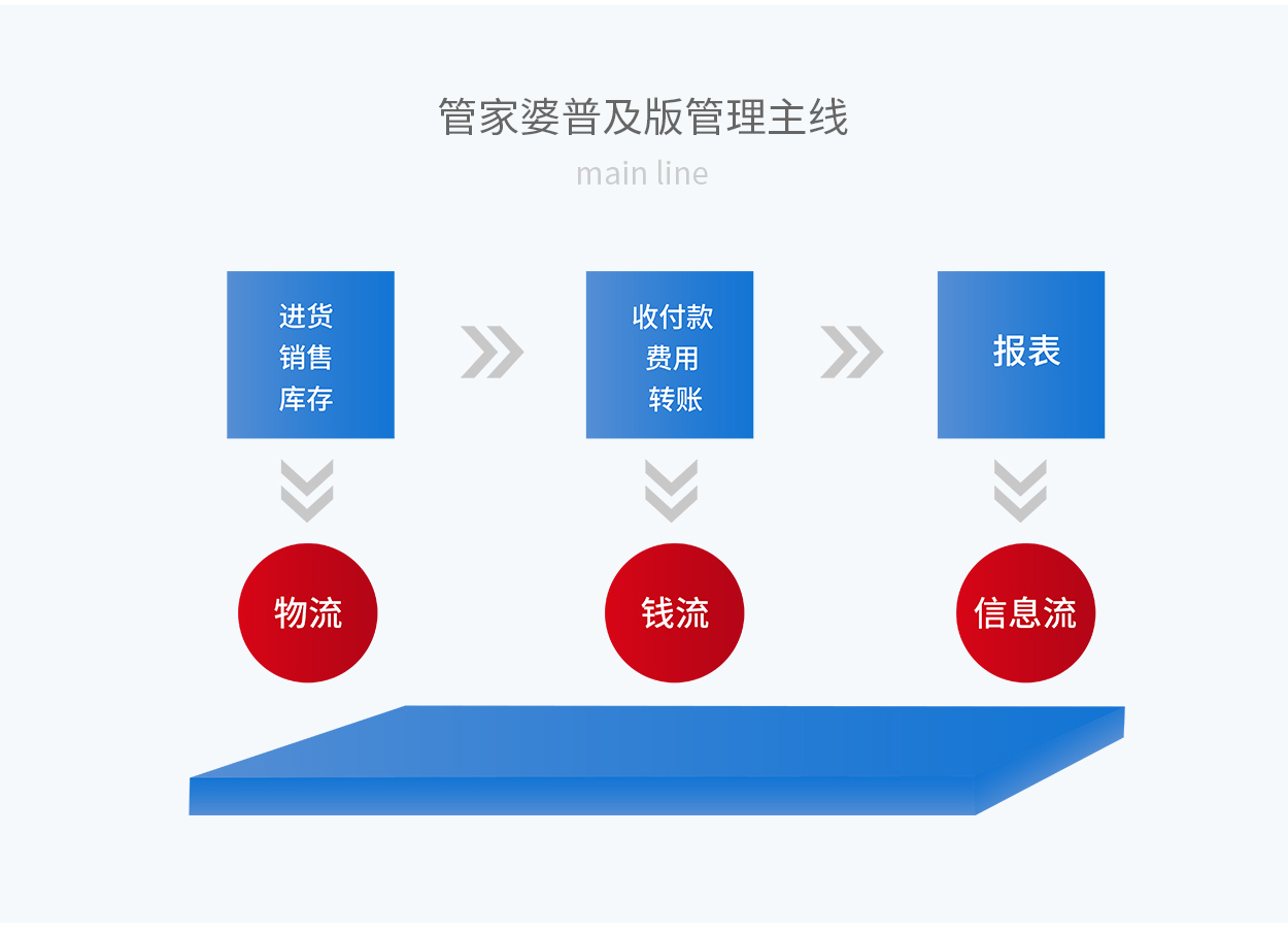 探索7777888888管家婆网一，敏锐释义、解释与落实之道