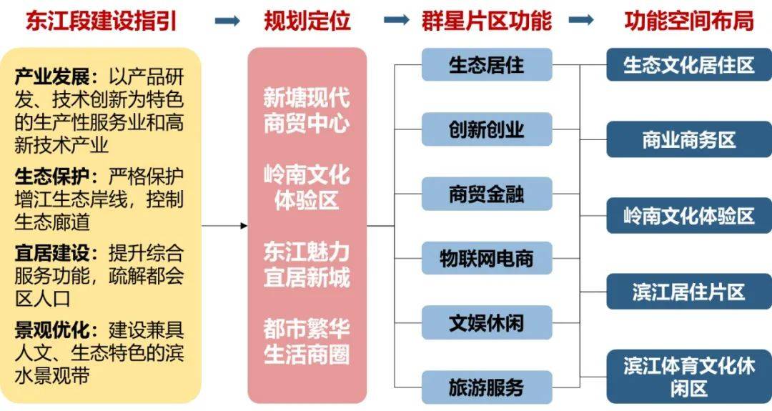 探索未来澳门，新澳门资料免费长期服务的特征与落实策略