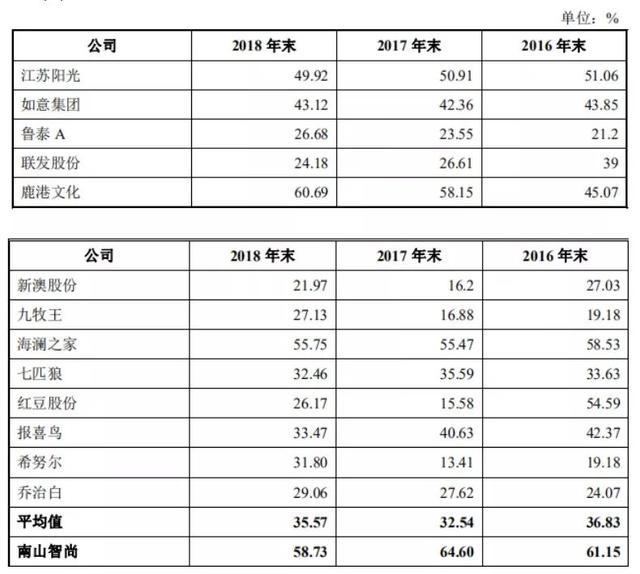 新澳精准资料免费提供风险提示与释义解释落实