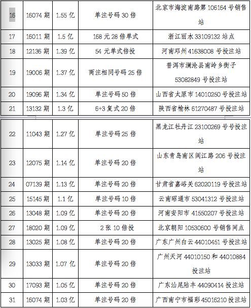 新奥彩开奖结果记录与品牌释义落实的解读